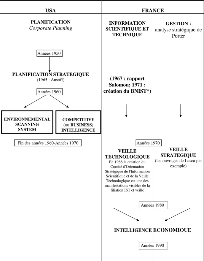 Tableau 8 : comparaison de la notion &#34;d'intelligence economique&#34; 