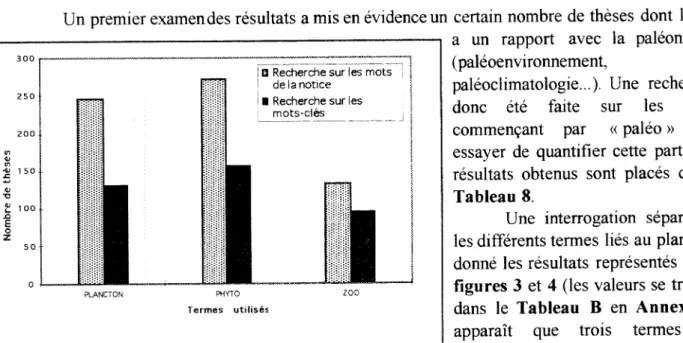 Tableau  8  : Nombre total de theses sur le plancton en France, et nombre et pourcentage des theses  en rapport avec la paleontologie suivant les differentes interrogations