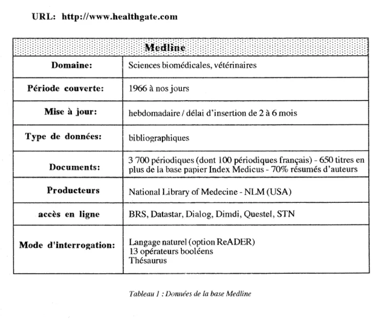 Tableau 1: Donnees de la base Medline 