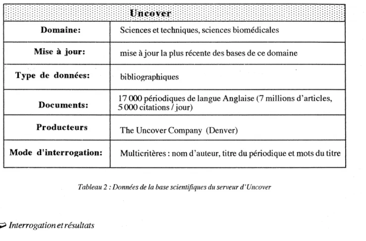 Tableau 2 : Donnees de la base scientifiques du serveur d'Uncover 