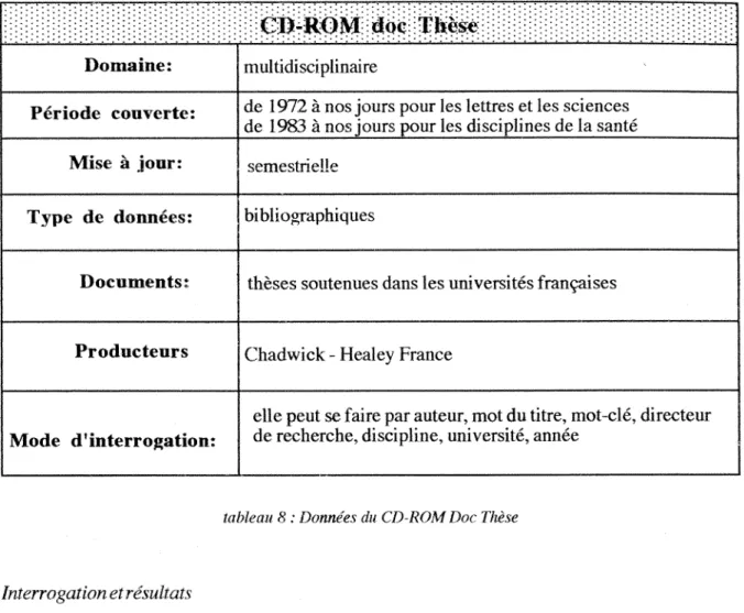 tableau 8 : Donnees du CD-ROM Doc These 