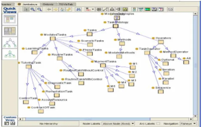 Figure 3. Typology of tasks of the computer-based model. 