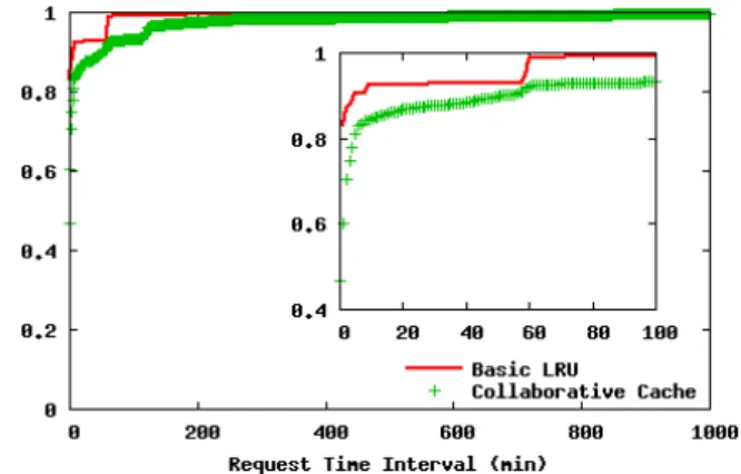 Fig. 3. ISP-friendliness: the number of times each server located is accessed.