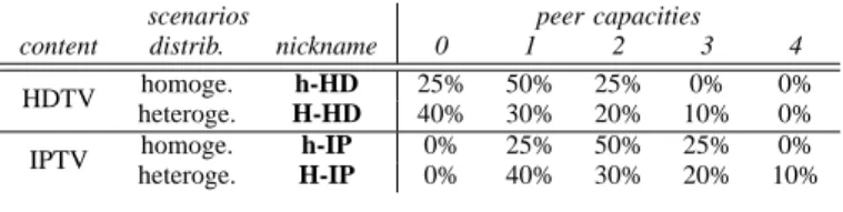 TABLE II