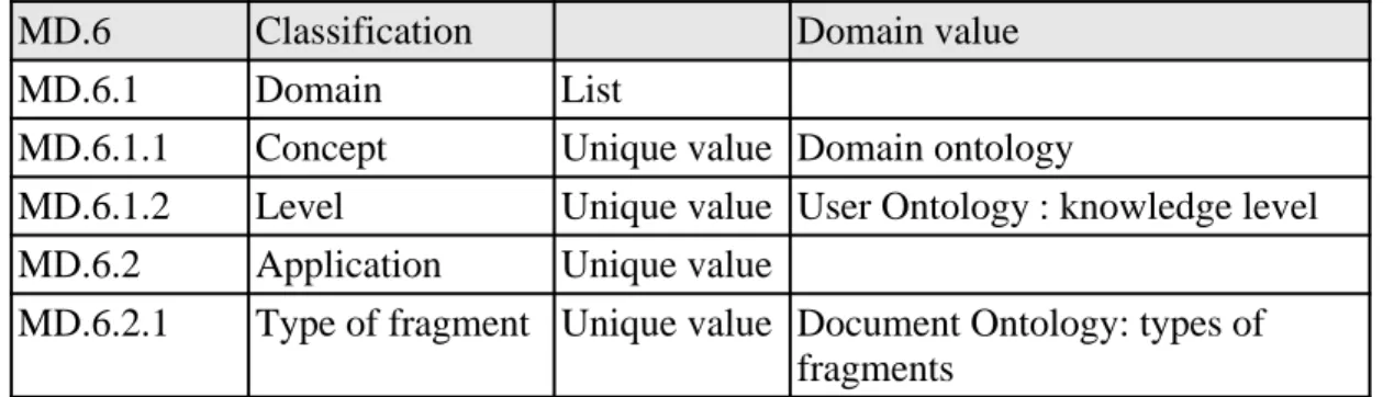 Table 1. Some metadata specifying the content