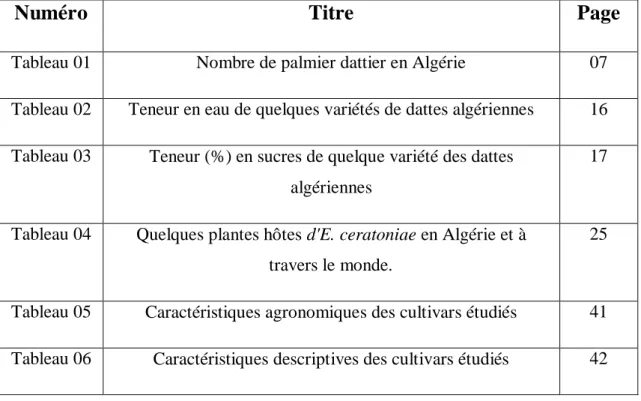 Tableau 04  Quelques plantes hôtes d'E. ceratoniae en Algérie et à  travers le monde. 