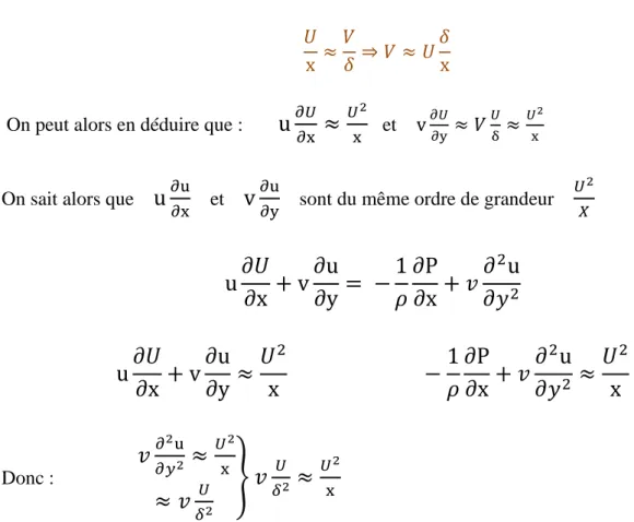 Fig. II.2.L’épaisseur de la couche limite croit en √  .  [04].