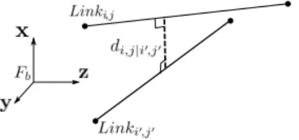 Fig. 1. Computation of the shortest distance d i,j|i 0 ,j 0 between links L ij and L i 0 j 0 