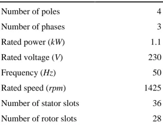 Table 1. Specifications of studied induction motor