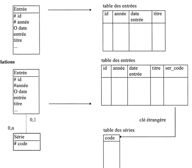 table des entrees 