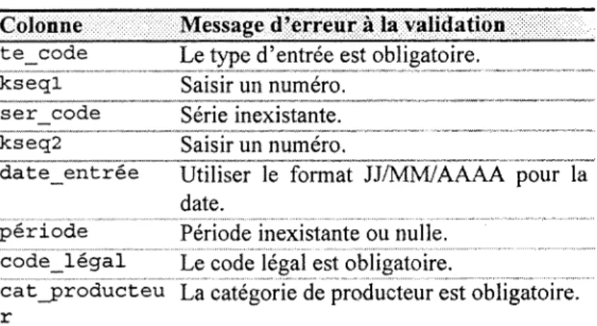 table des entrees 