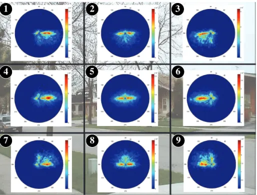 Figure 5: Probability distribution of saccade amplitudes and orientations shown on a polar plot (Natural scenes from Judd, Bruce and Kootstra’s dataset)