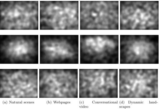 Figure 9: Predicted saliency maps when we consider only the viewing biases. Top row: