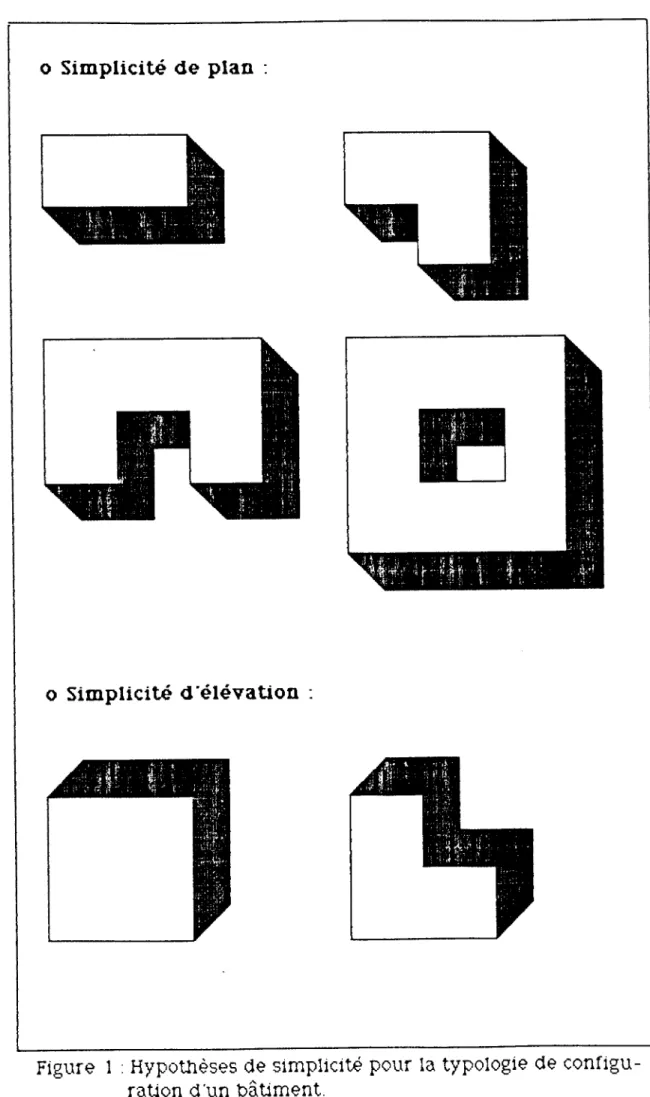 Figure  1  :  Hypothèses de simplicité pour  la typologie de  ration  d'un bâtiment.