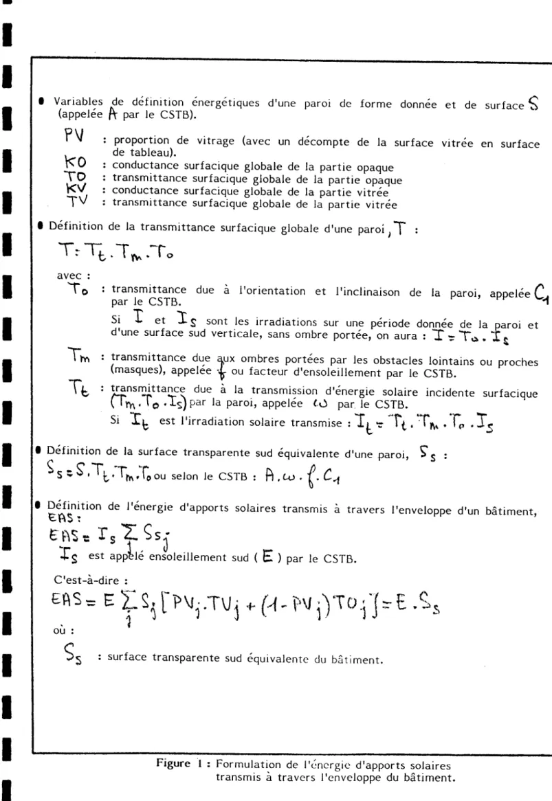 Figure  1   :  Formulation  de  l'énergie  d'apports  solaires  transmis  à  travers  l'enveloppe  du  bâtiment.