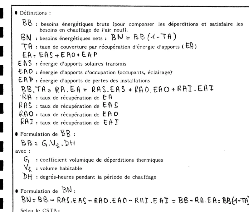 Figure  2  :  Formulation  des  besoins  énergétiques  nets  d'un  bâtiment
