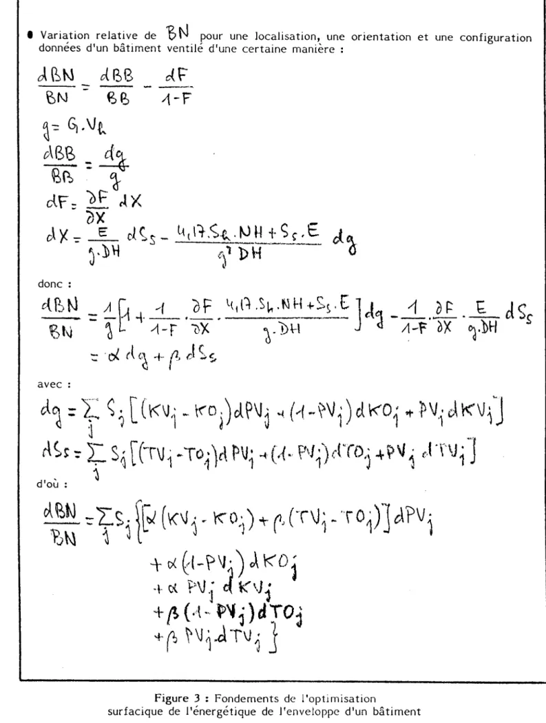 Figure  3  :  Fondements  de  l’optimisation 