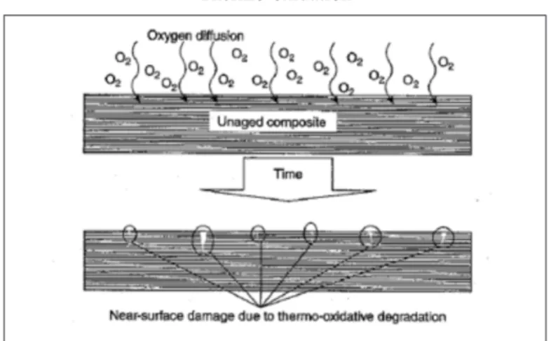 Table 2 Aging type