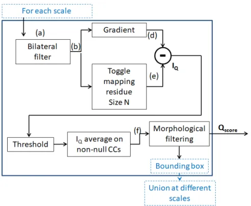Fig. 2. Algorithm flowchart.