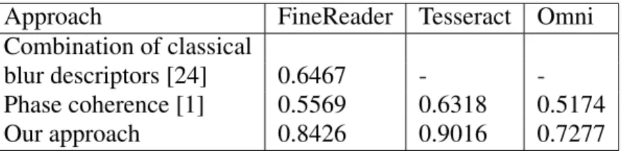 Table 1 Spearman correlation between OCR accuracy and quality score obtained in the same conditions by different state of the art approaches.