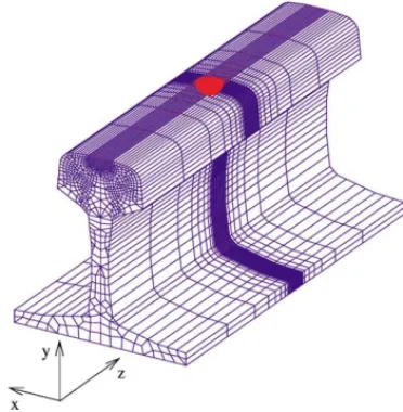 Fig. 1. An example of a rail mesh and a moving centered spherical pressure distribution.