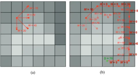 Fig. 2. (a) Weights between neighbour pixels, (b) Calculation of the shortest route between two pixels
