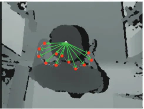 Fig. 4. Vectors head - samples on the shortest route.