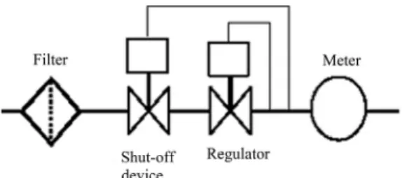 Figure 1. Scheme of a pressure regulating station. 