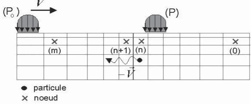 Figure 3. Schéma de l’algorithme stationnaire passage par passage