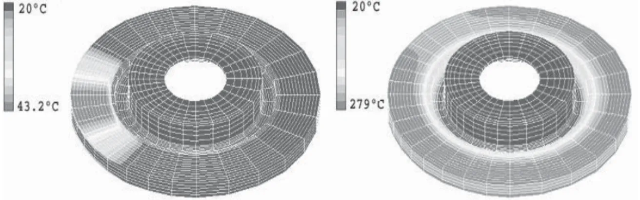 Figure 10. Température en début et fin de freinage