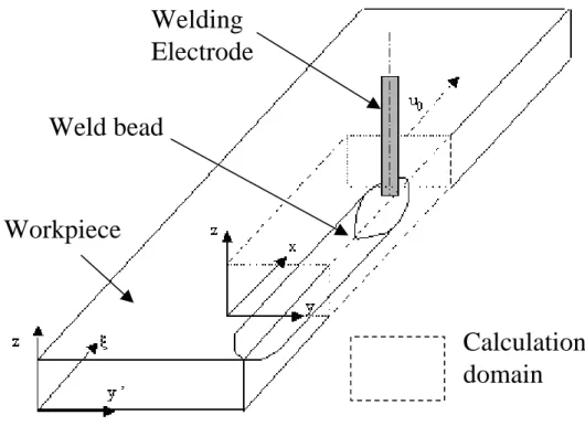 Figure 1. Calculation domain moving with the welding electrode