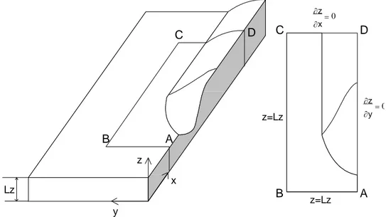Figure 5. Geometric Boundary conditions for the calculation of the free surface