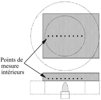 Figure 7. Plaque sur le banc de mesure