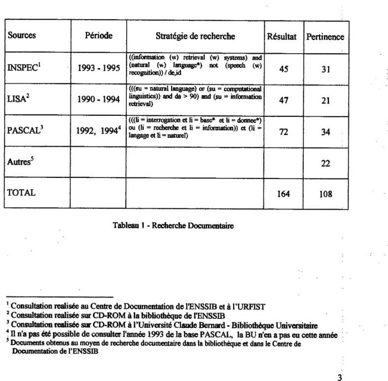 Tableau 1  - Recherche Documentaire 