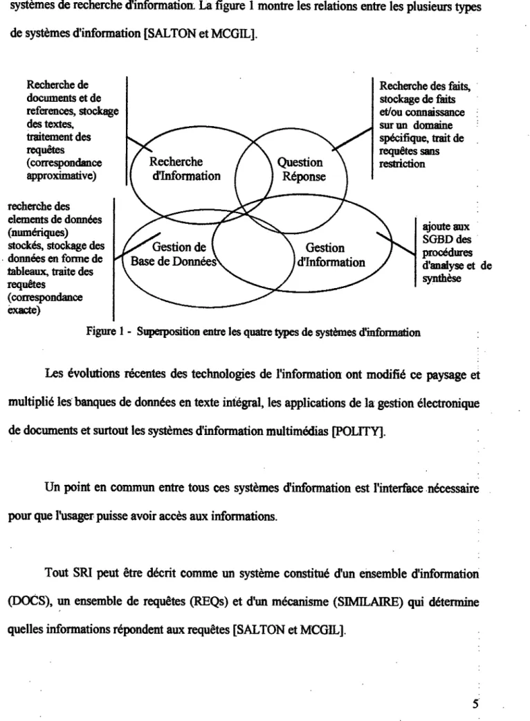 Figure 1 -  Superposition entre les quatre types de systdmes d'information 