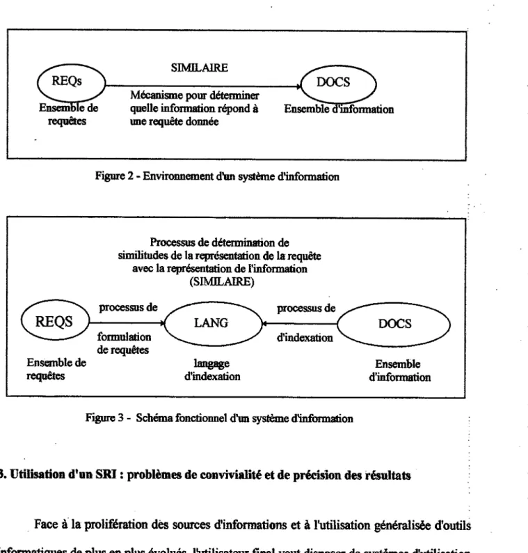 Figure 2 - Environnement d'un syst&amp;ne d'information 