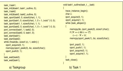 Fig. 11. Code generated from the taskgroup example
