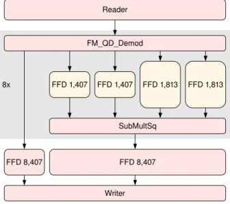 Fig. 1. FMradio filters structure