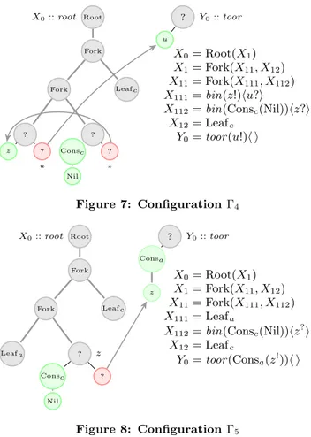 Figure 6: Configuration Γ 3