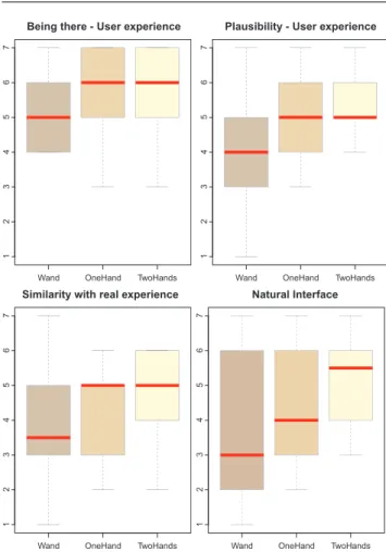 Fig. 17 Boxplots of the statistical results for some of the most interest- interest-ing studied criteria