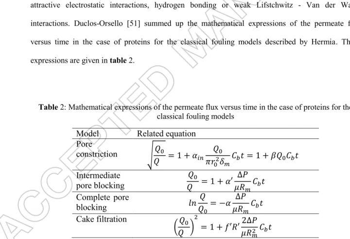 Table 2: Mathematical expressions of the permeate flux versus time in the case of proteins for the  classical fouling models  