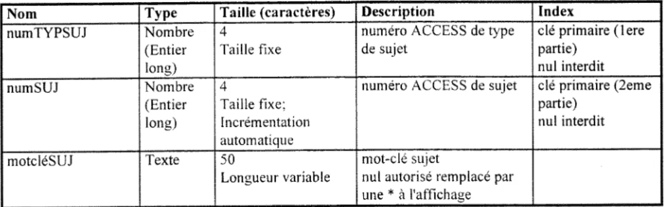 Table des mots-cles "sujet" : TSUJET 