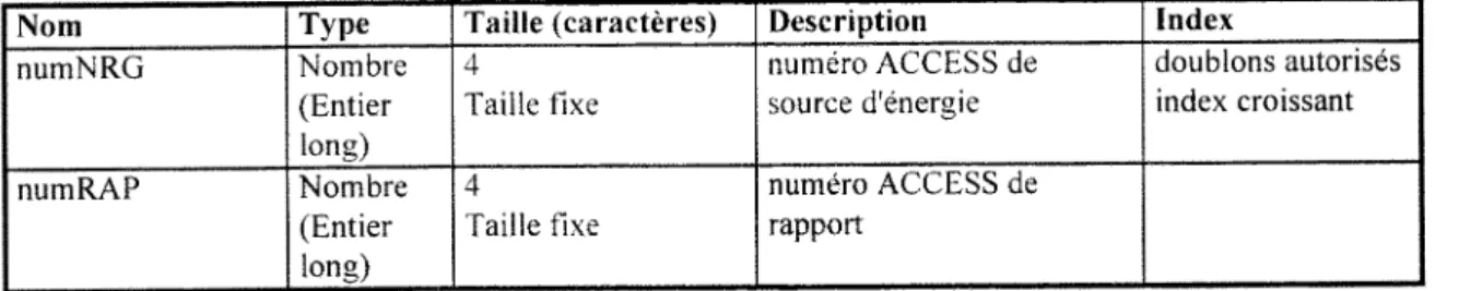 Table de liaison entre les  rapports et les sourees d'energie : TRAPNRG 
