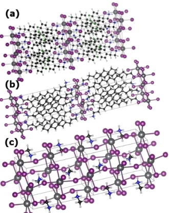 Figure 1. Overview of the 2D layered crystal structures of a)  [pFC 6 H 5 C 2 H 4 NH 3 ] 2 PbI 4 ,   monoclinic phase; [62]   b) (C 10 H 21 NH 3 ) 2 PbI 4 , orthorhombic phase; [63]  and 3D crystal structure  of c) CH 3 NH 3 PbI 3  in its low temperature o