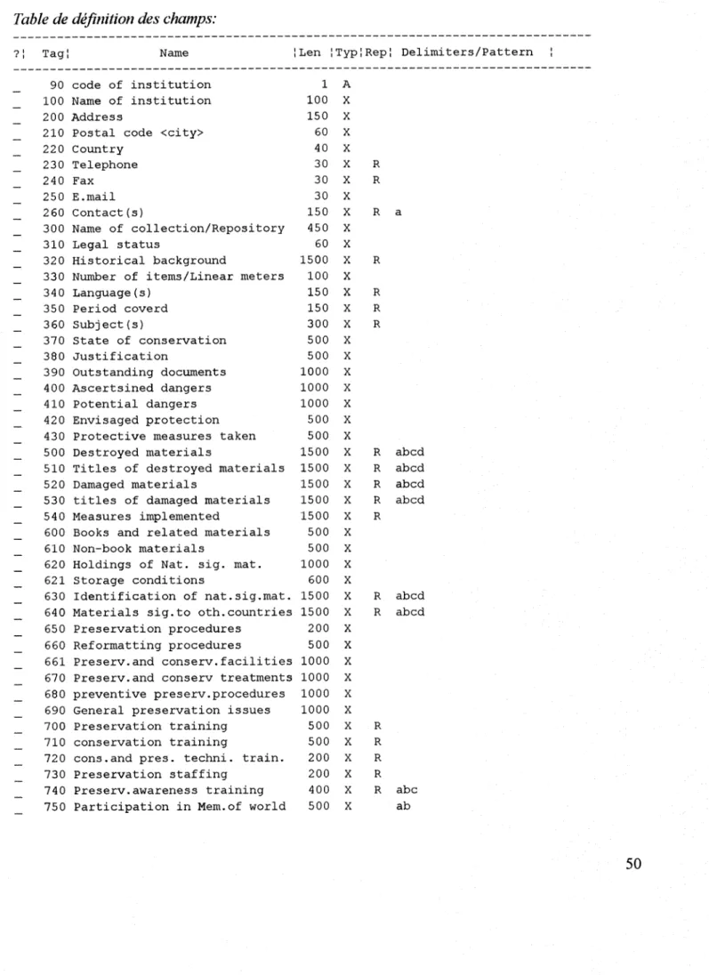 Table de defmition des champs: 