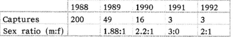 Tableau  1:  Nombre  d'animaux  captures  et sex  ratios  observes  entre  1988  et  1992 