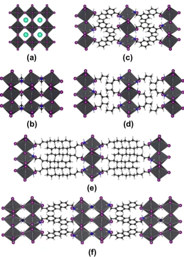 Fig. 2 Structures of (a) all-inorganic CsPbX 3 (X = I, Br, Cl) in the Pm¯3m phase, 63 (b) the 3D HOP CH 3 NH 3 PbI 3 in the