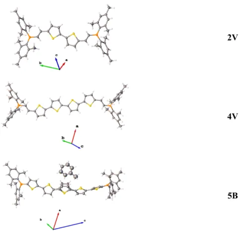Figure  1.  Molecular  structures  of  compounds  2V,  4V  and  5B  (toluene  hemisolvate)  as  determined by single-crystal X-ray crystallography