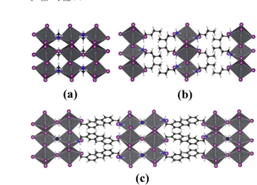 Figure 1. Figure of the 3D HOP CH 3 NH 3 PbI 3  (a), the 2D HOP (C 4 H 12 N) 2 PbI 4  (b) and 2D/3D HOP (C 10 H 24 N) 2 PbI 3