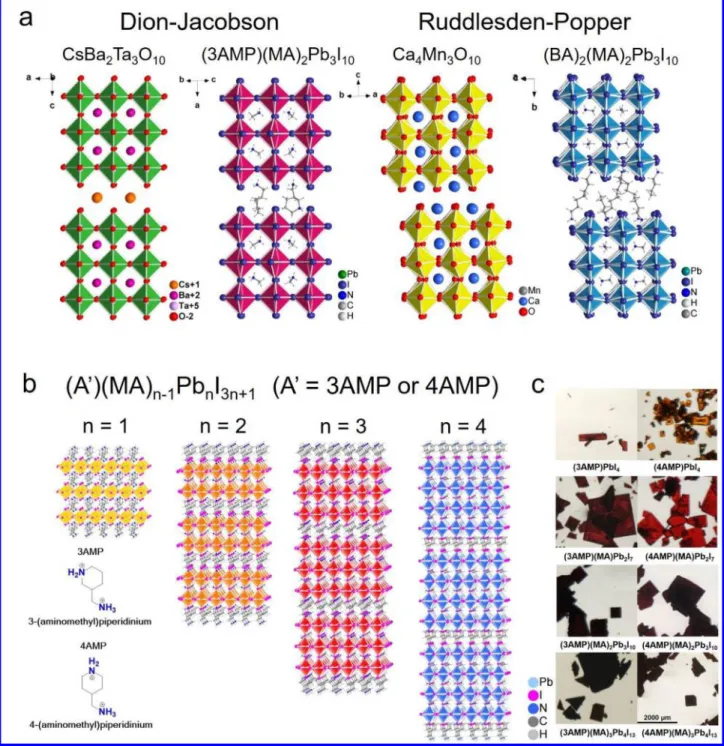 Figure 1. a, Comparison between Dion-Jacobson phases and Ruddlesden-Popper phases for both oxide and halide perovskite